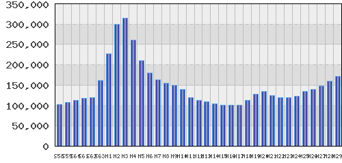graph
