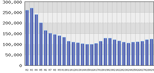 graph