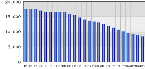graph