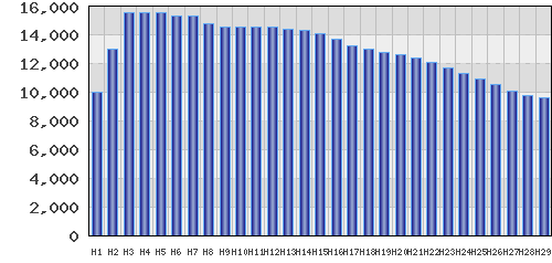 graph