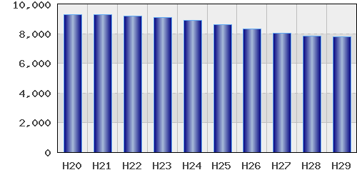 graph