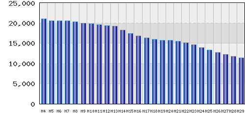 graph