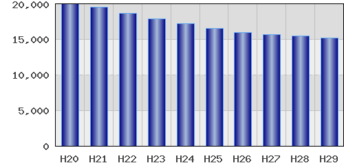 graph