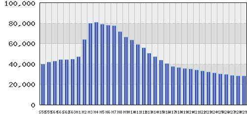 graph