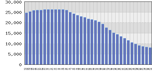 graph