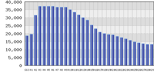 graph