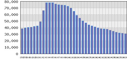 graph