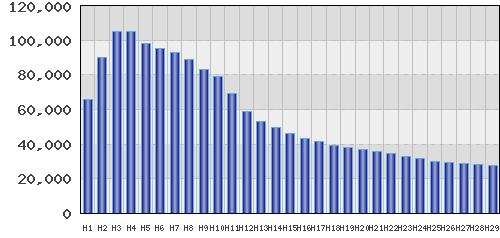 graph