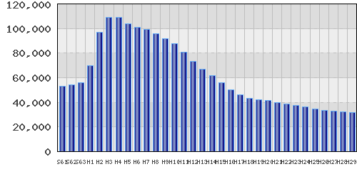 graph