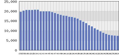graph