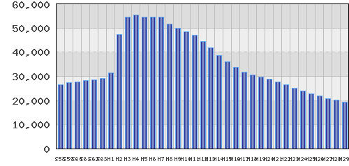 graph