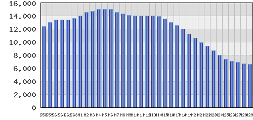 graph