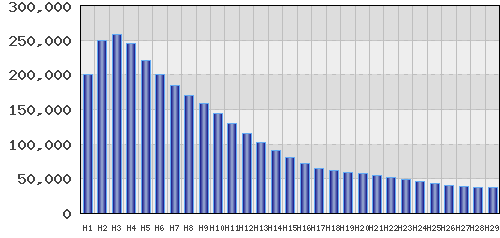 graph