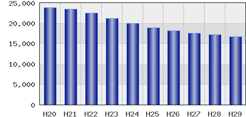 graph