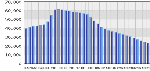 graph