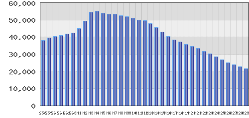 graph