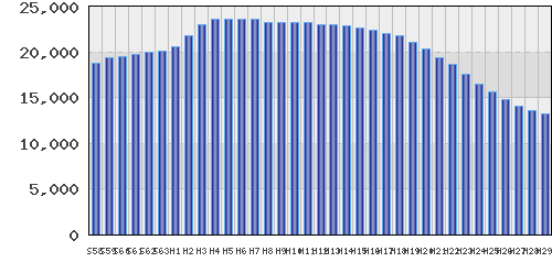 graph
