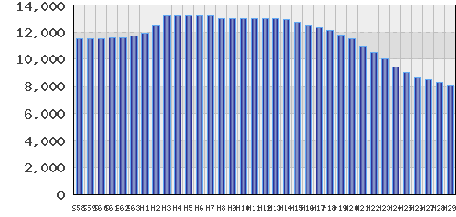 graph
