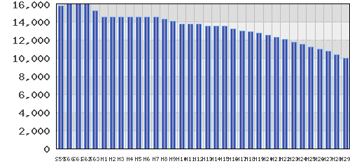 graph