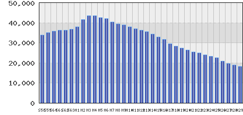 graph