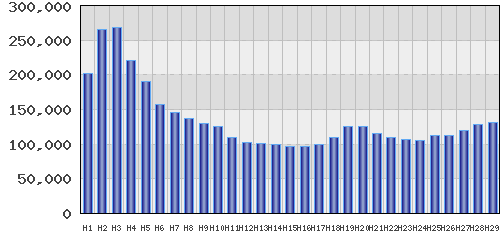 graph