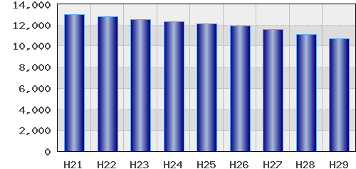 graph