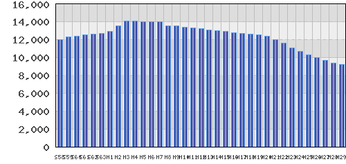 graph
