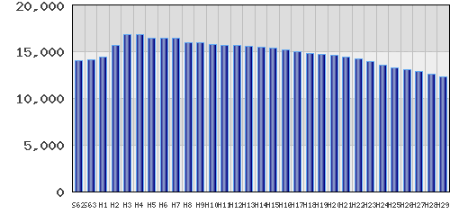 graph