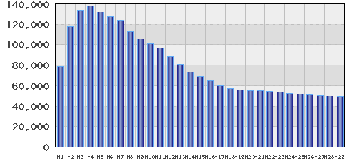 graph