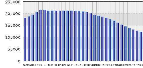 graph