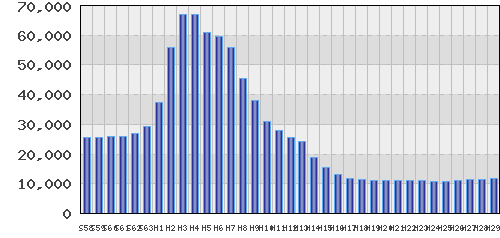 graph