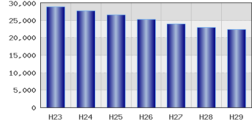 graph