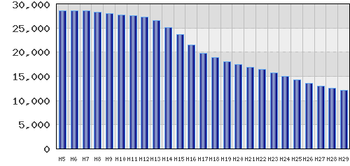 graph