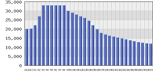 graph