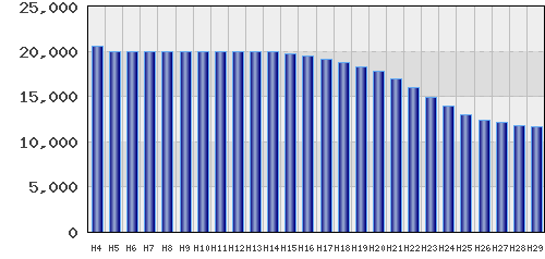 graph