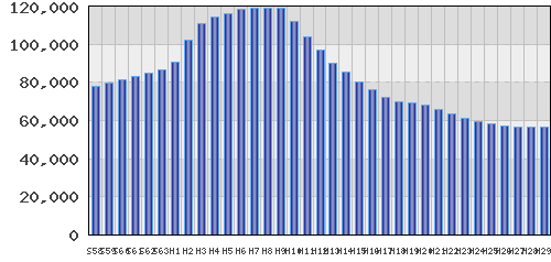 graph