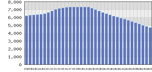 graph