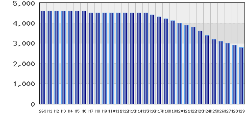 graph