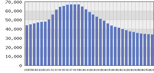 graph