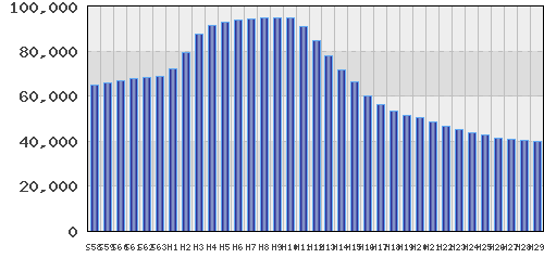 graph