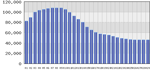 graph