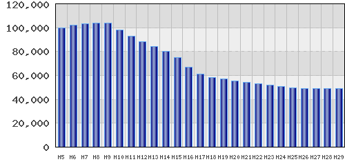 graph