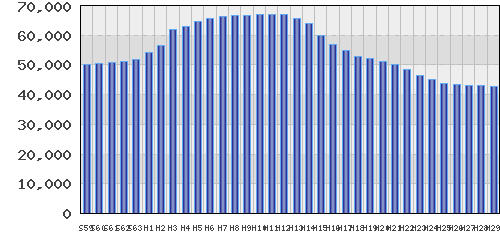 graph