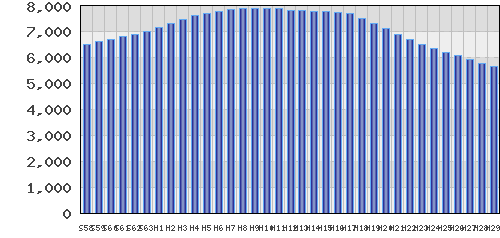 graph