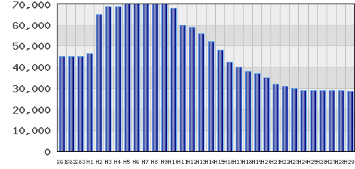 graph