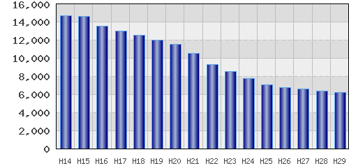 graph