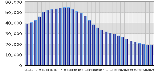 graph