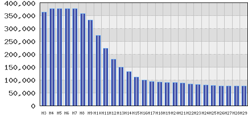 graph