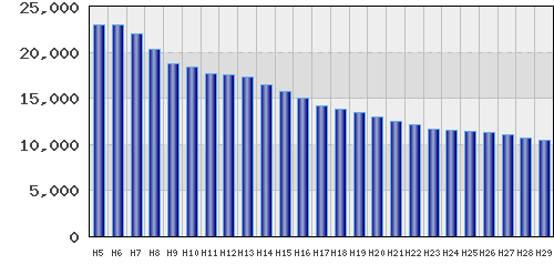 graph