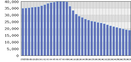 graph